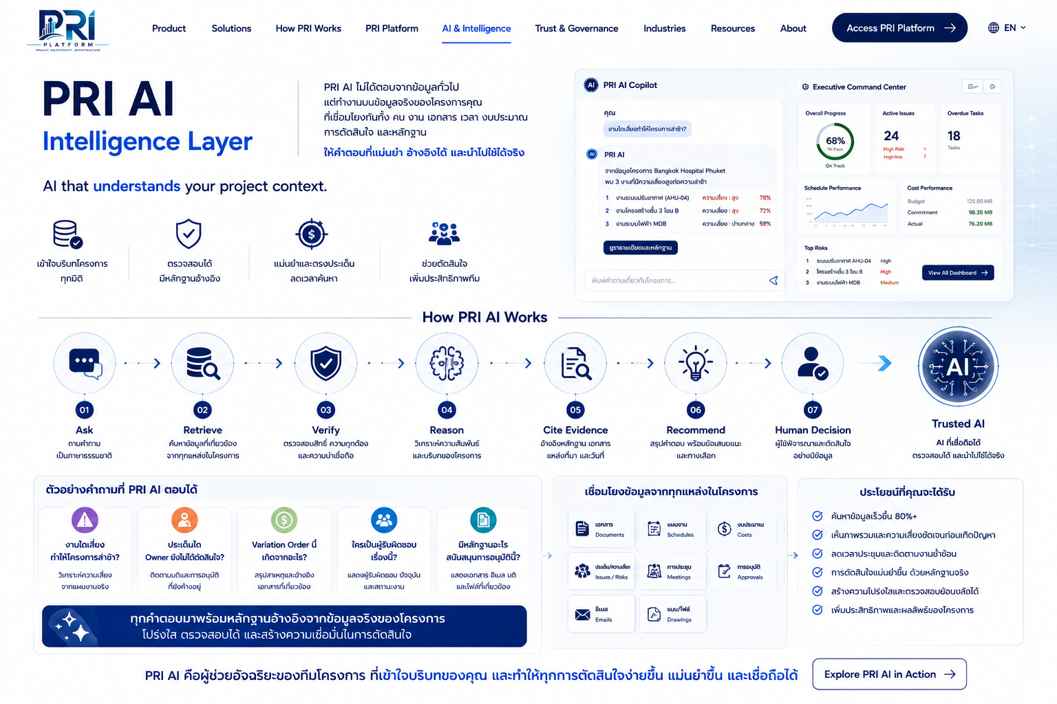 หน้า AI Intelligence ตาม WebApp_Template
