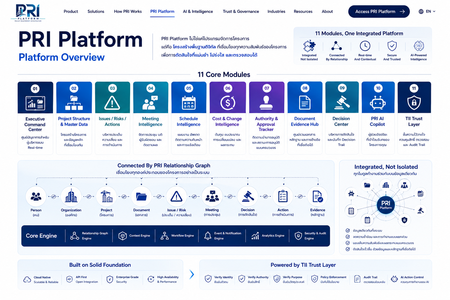ภาพรวม Platform ตาม WebApp_Template
