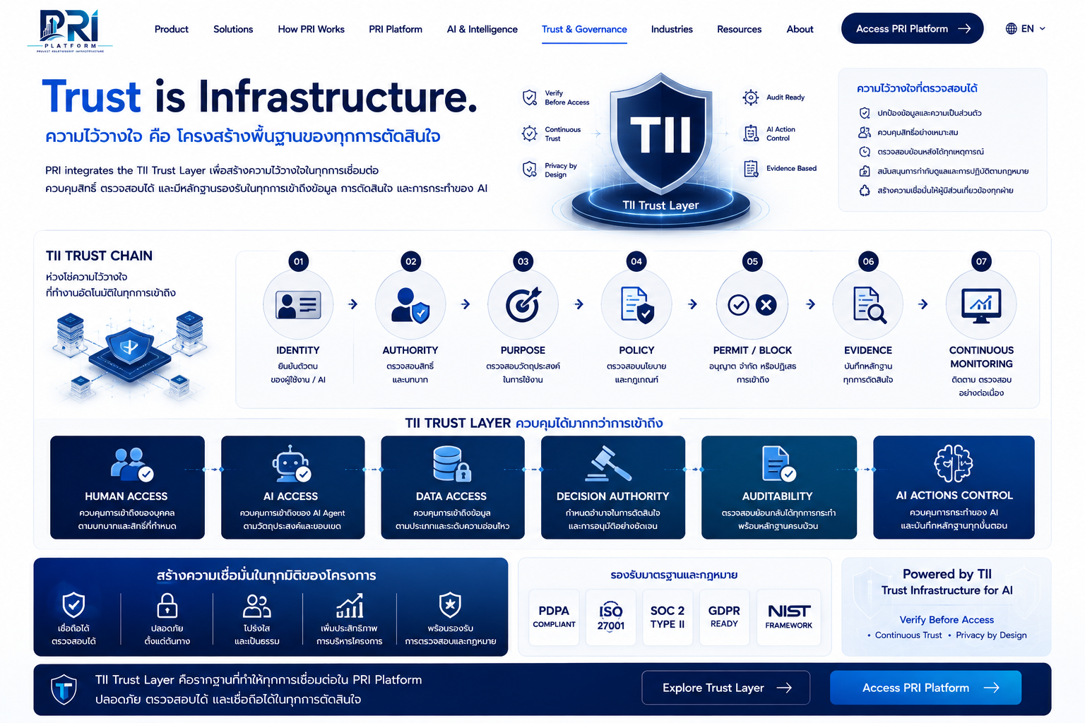หน้า Trust & Governance ตาม WebApp_Template