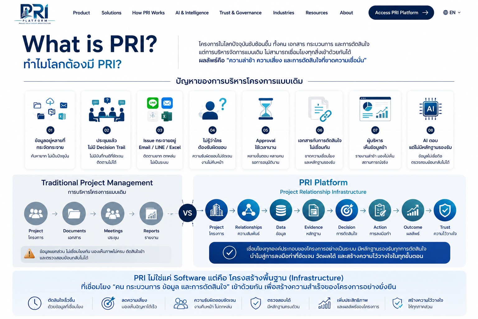 หน้า What is PRI จาก WebApp_Template