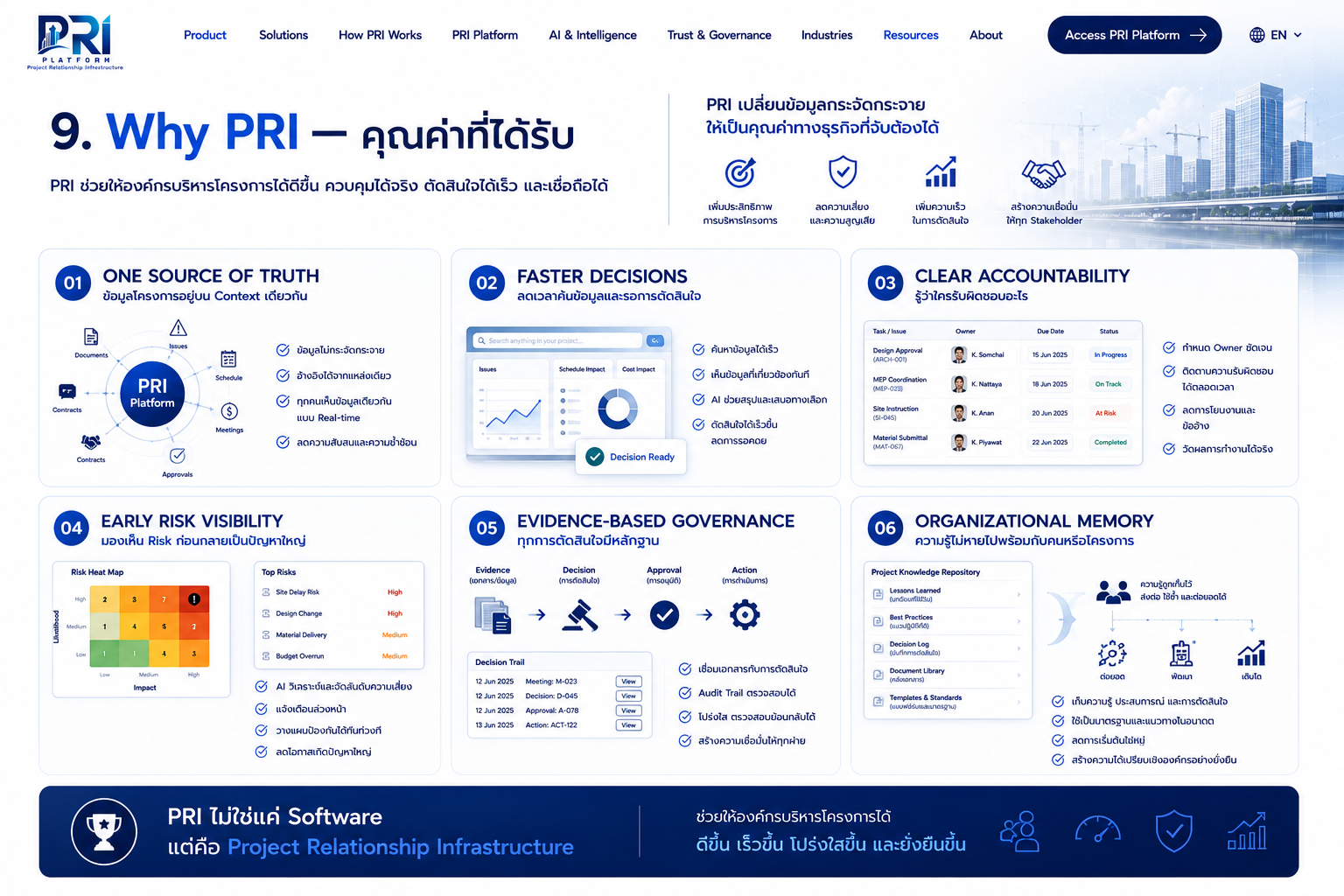 หน้า Why PRI ตาม WebApp_Template
